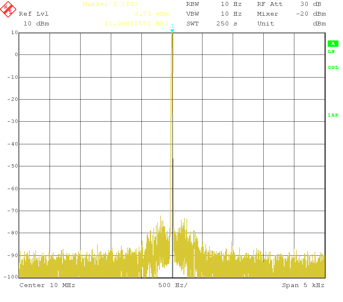 Carrier spectrum of the 10 MHz sine wave output Carrier spectrum of the 10 MHz sine wave output