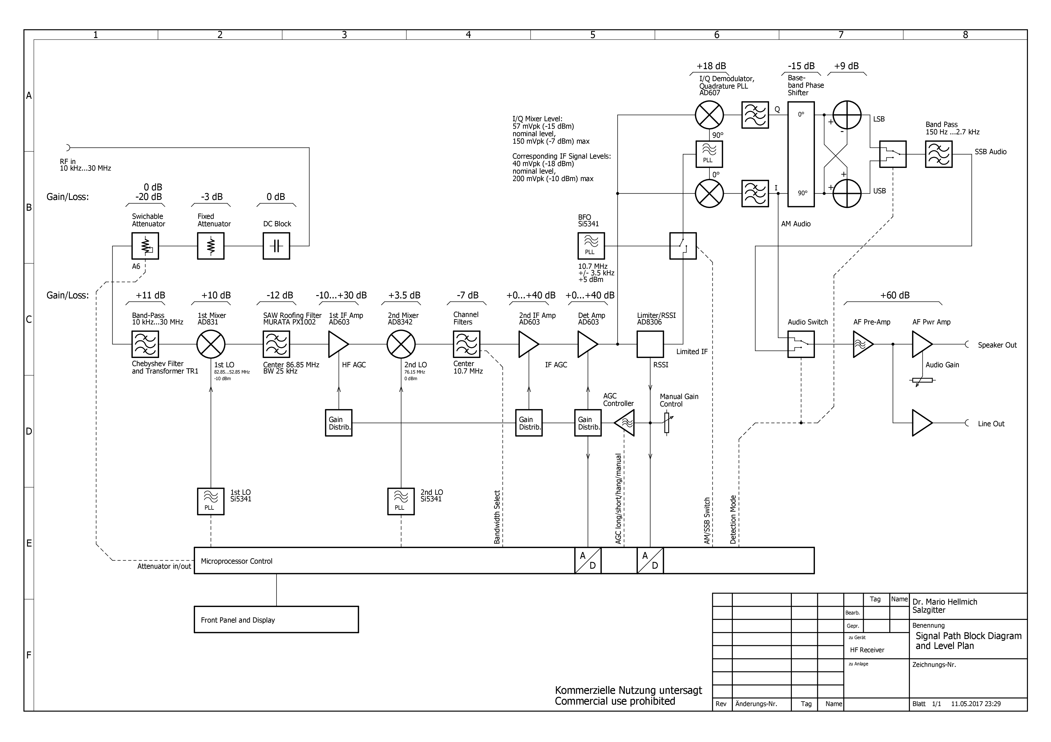 Receiver Mark I block diagram