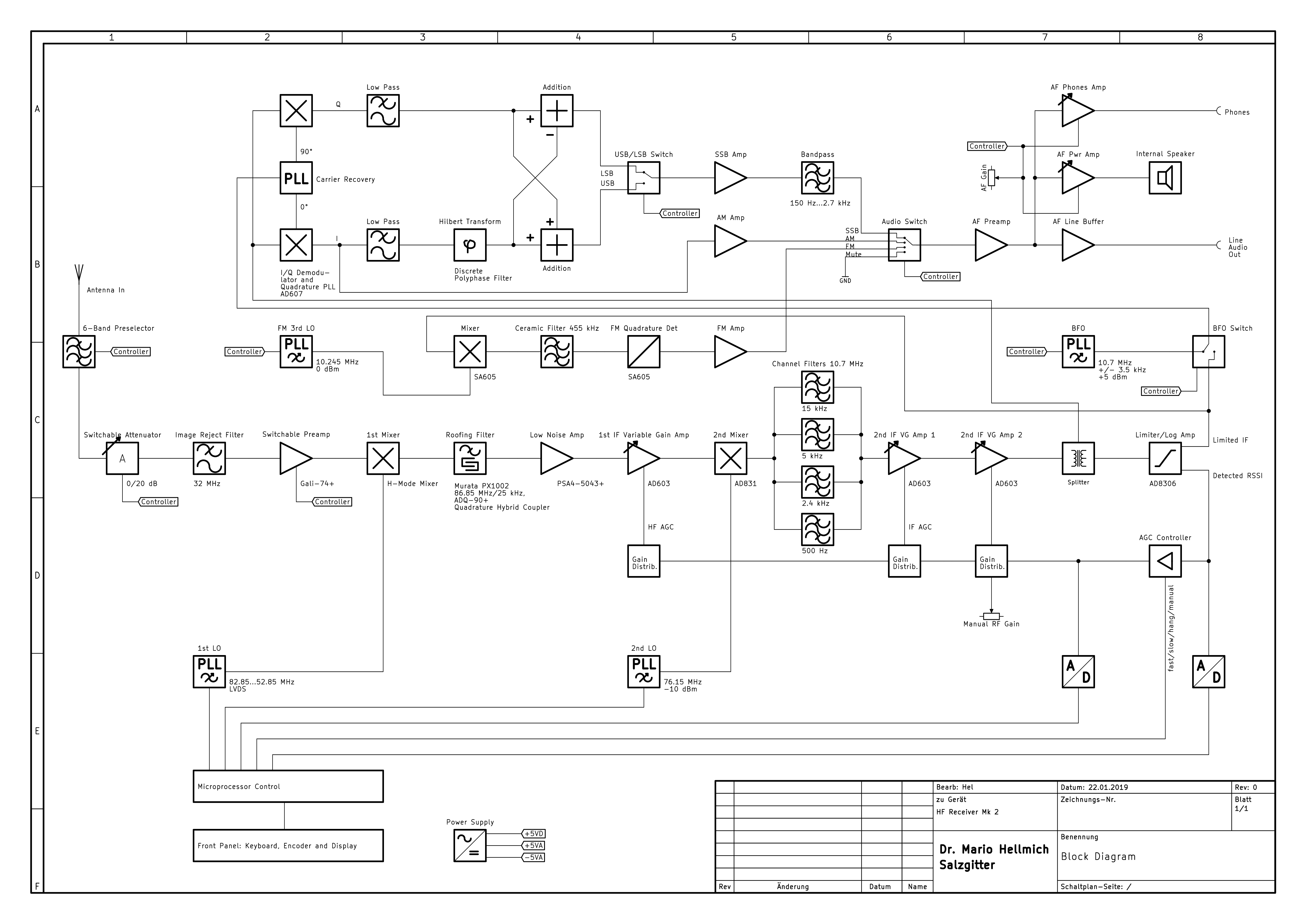 Receiver Mark II block diagram