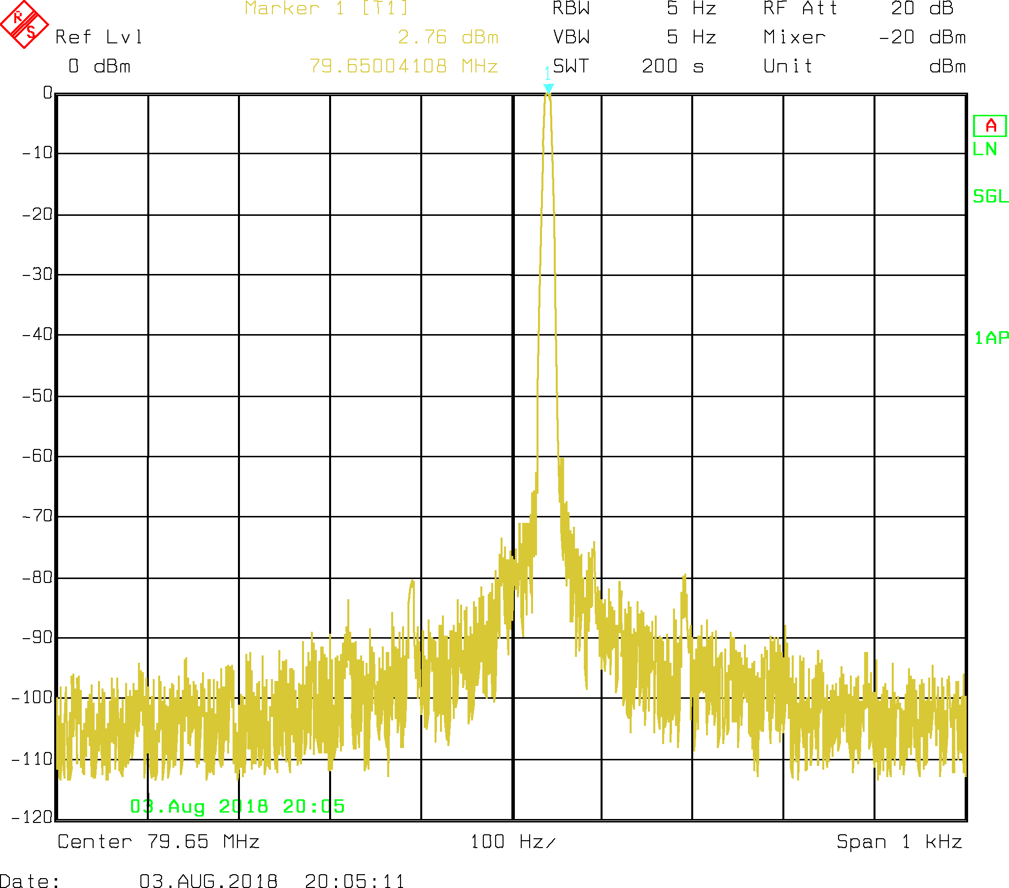 LO1 spectrum