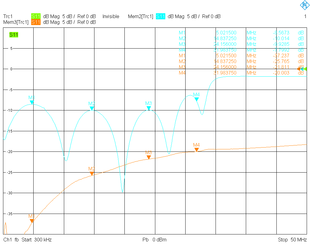 Return loss input