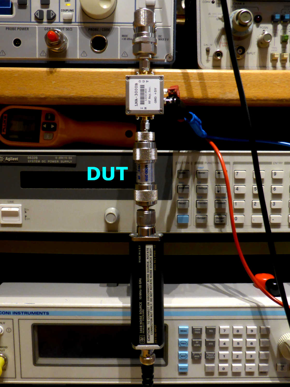 Measurement setup Measurement setup