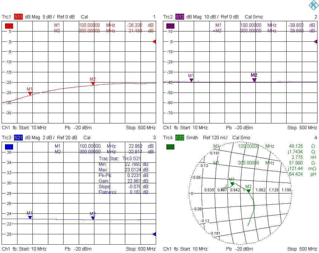 S-parameters ZFL-500HLN