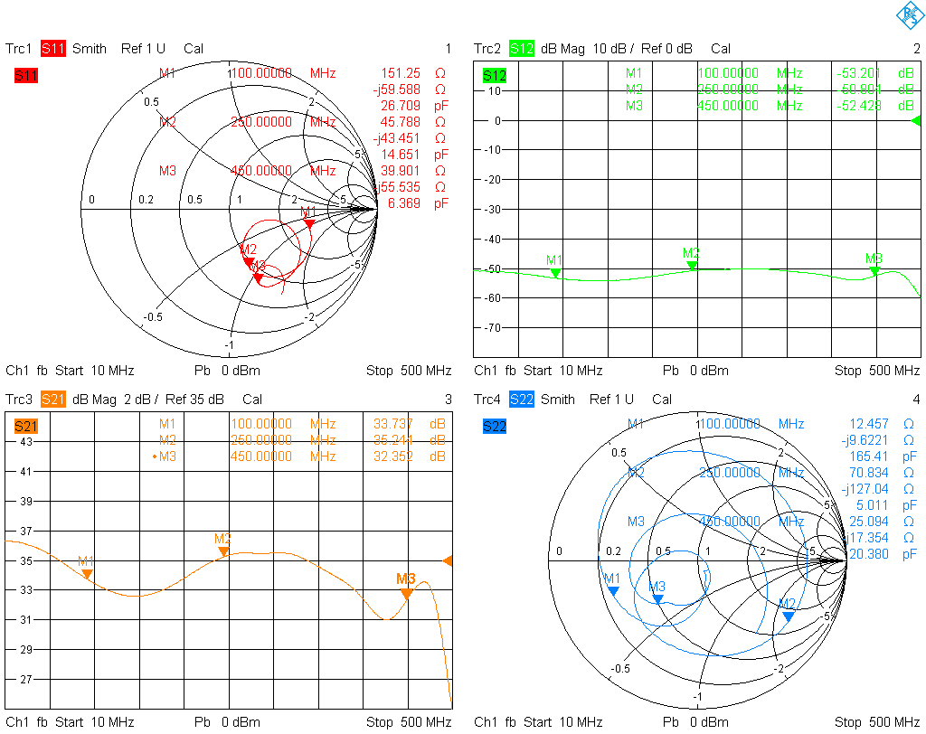 S-parameters of the medium power RF amp