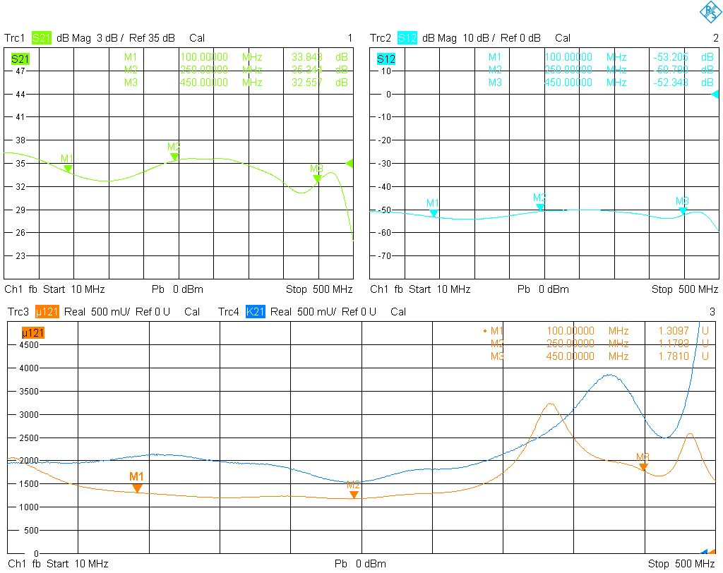 Stability factor of the medium power RF amp