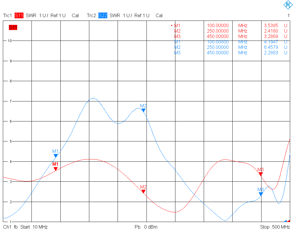 Input and output SWR of the medium power RF amp