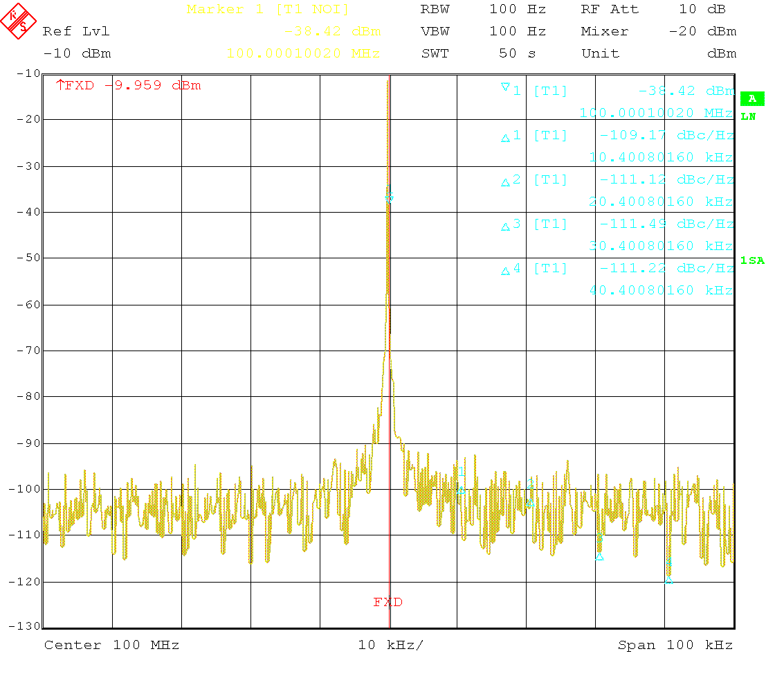 Carrier spectrum at 100MHz, -10dBm