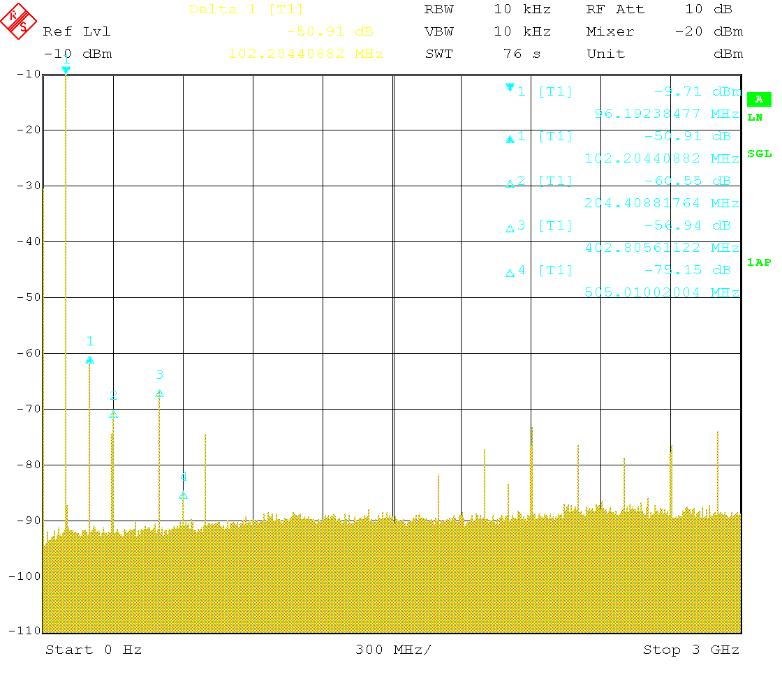 Wideband spectrum with 100MHz carrier