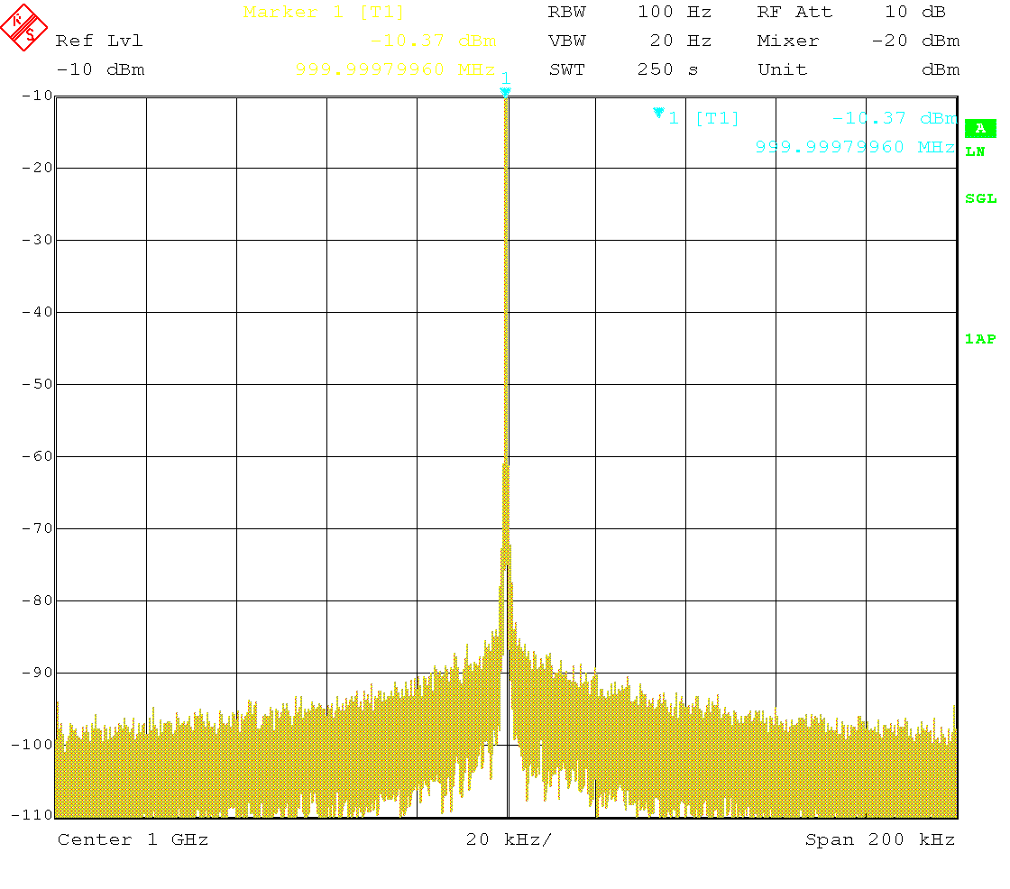 Carrier spectrum at 1GHz, -10dBm