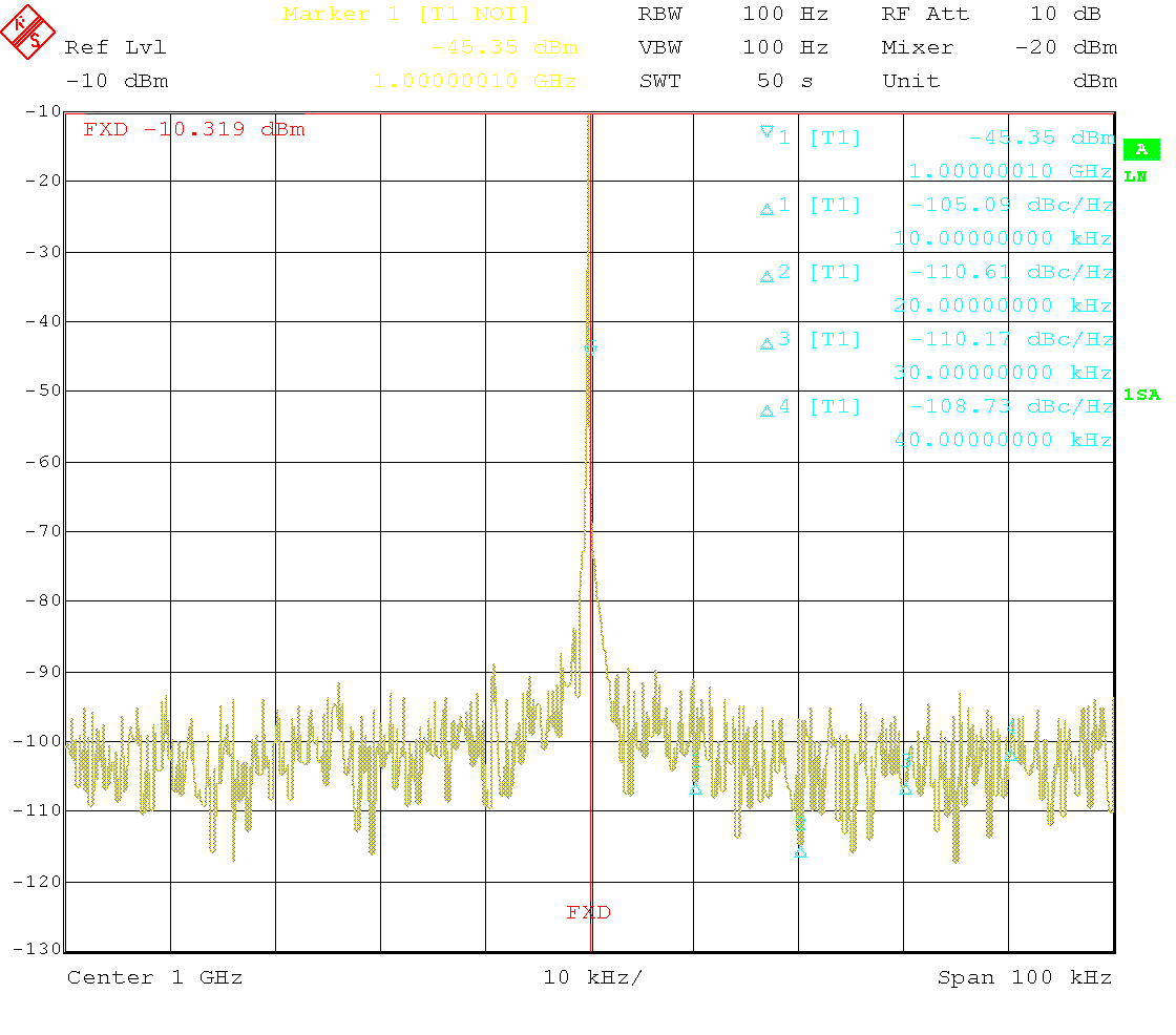 Carrier spectrum at 1GHz, -10dBm