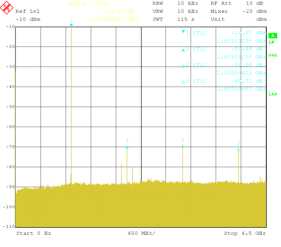 Wideband spectrum with 1GHz carrier