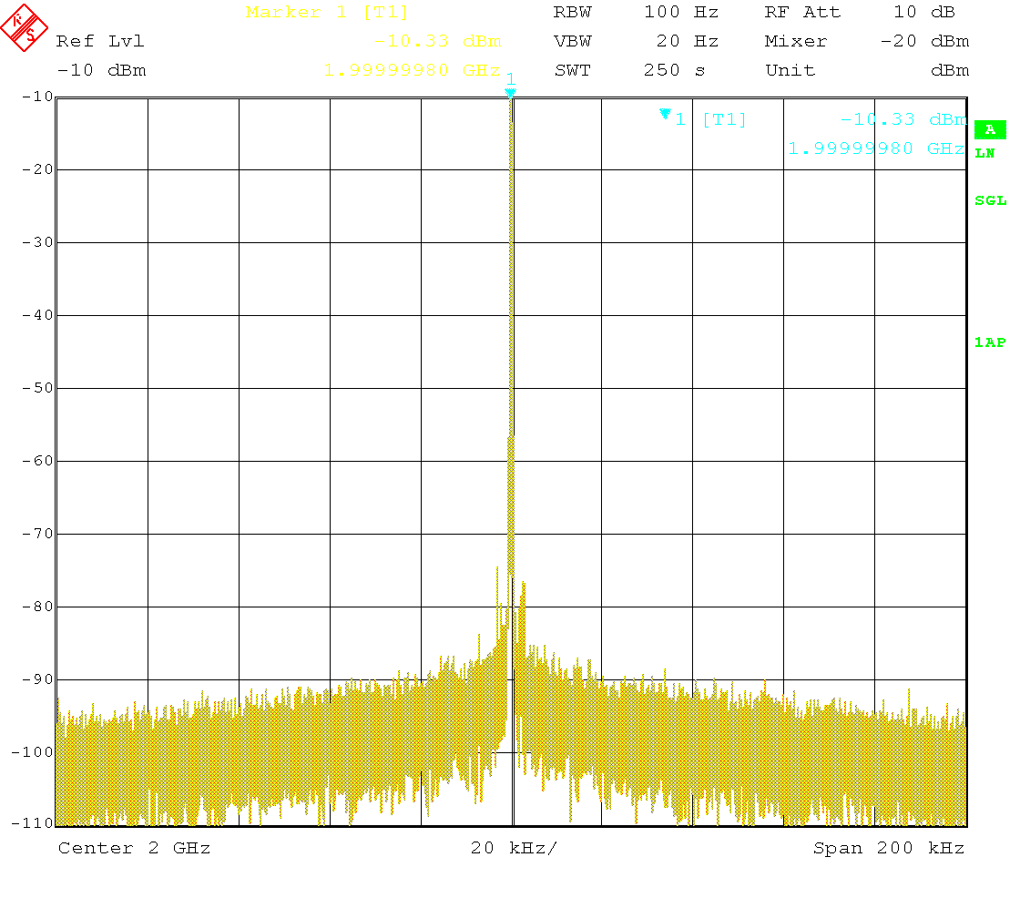 Carrier spectrum at 2GHz, -10dBm