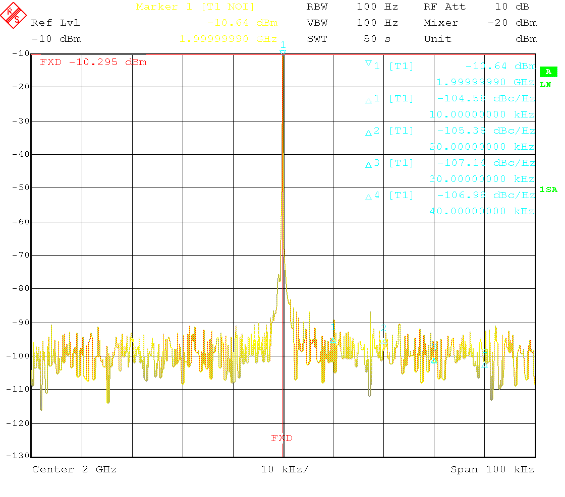 Carrier spectrum at 2GHz, -10dBm
