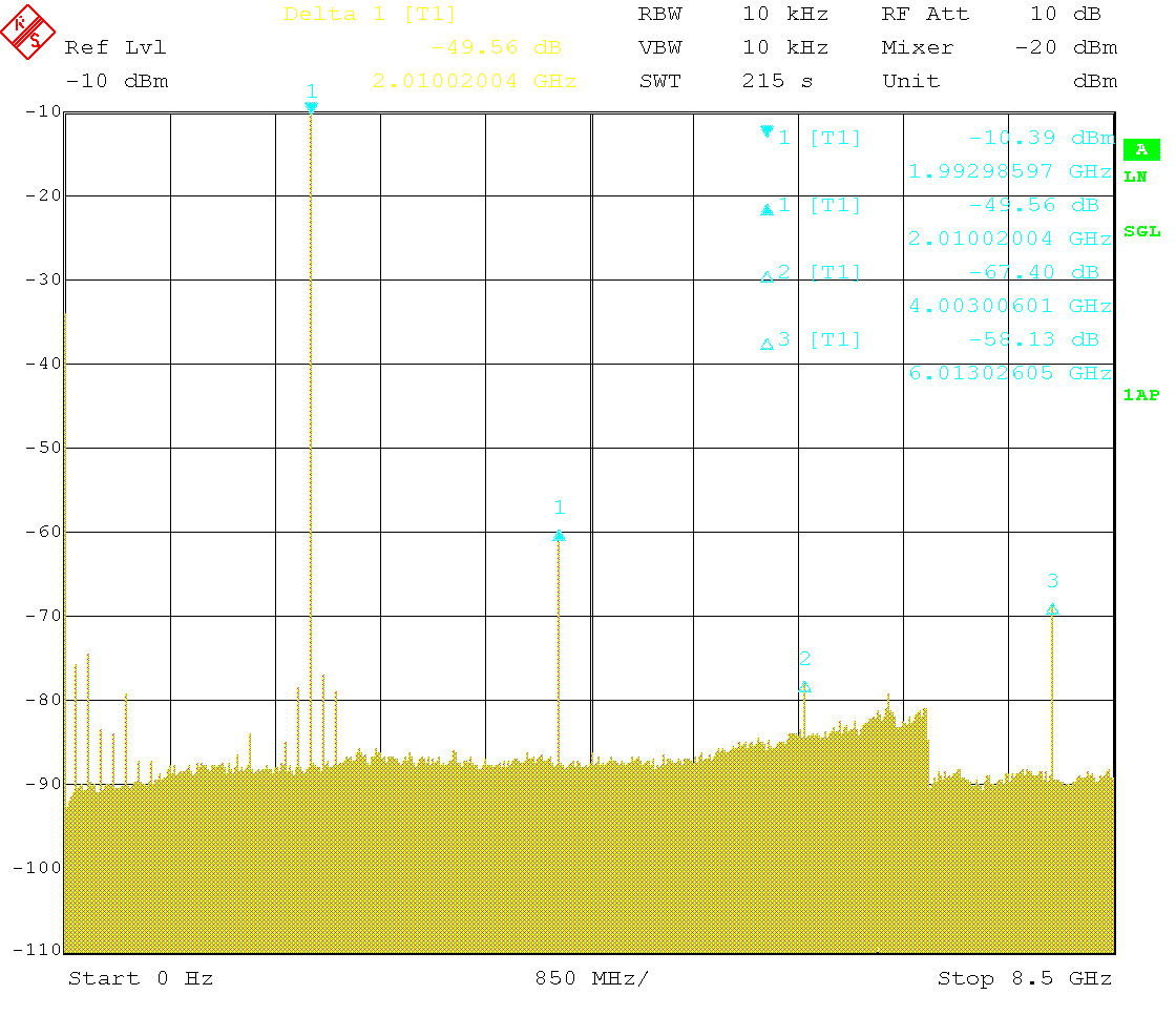 Wideband spectrum with 2GHz carrier