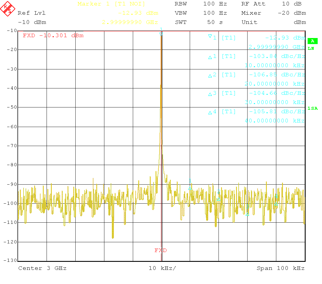 Carrier spectrum at 3GHz, -10dBm