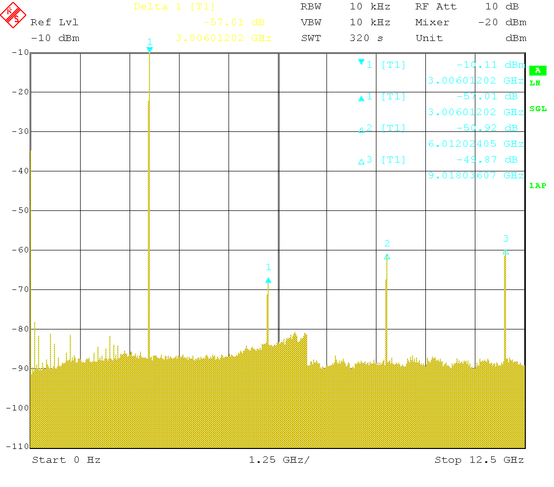 Wideband spectrum with 3GHz carrier