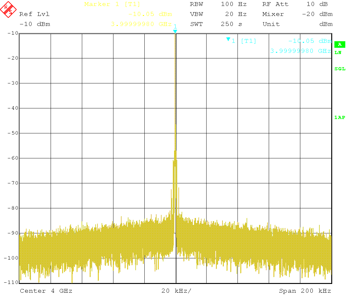 Carrier spectrum at 3GHz, -10dBm