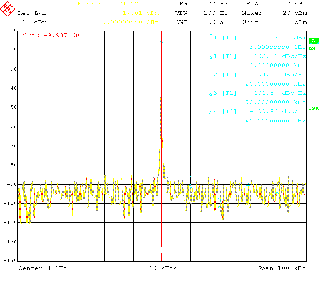 Carrier spectrum at 4GHz, -10dBm