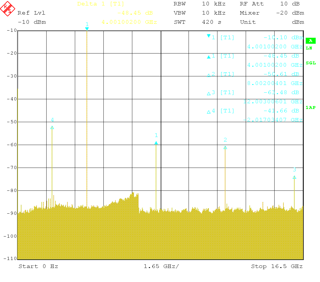 Wideband spectrum with 4GHz carrier