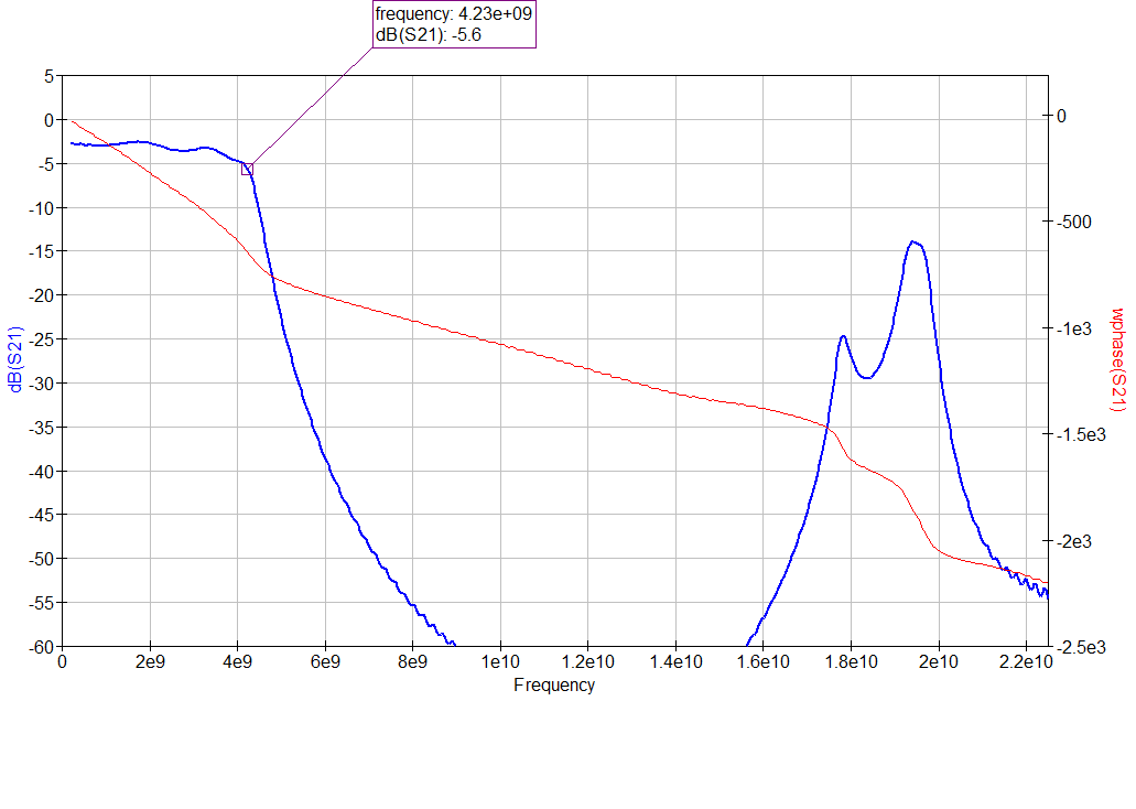 EM simulation of Band 9 filter