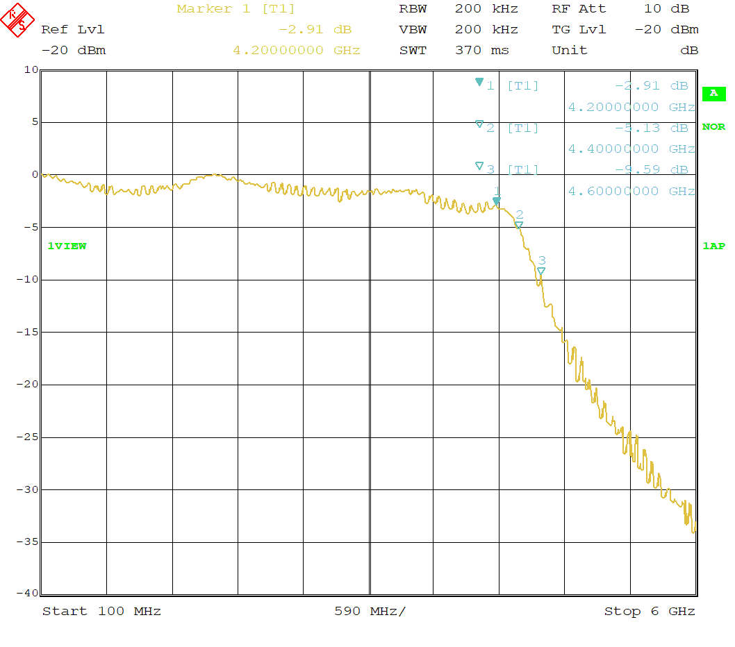 Measurement of Band 9 filter