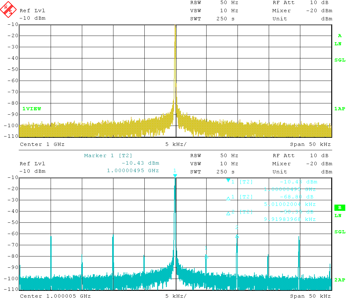 Carrier spectrum at 3GHz, -10dBm