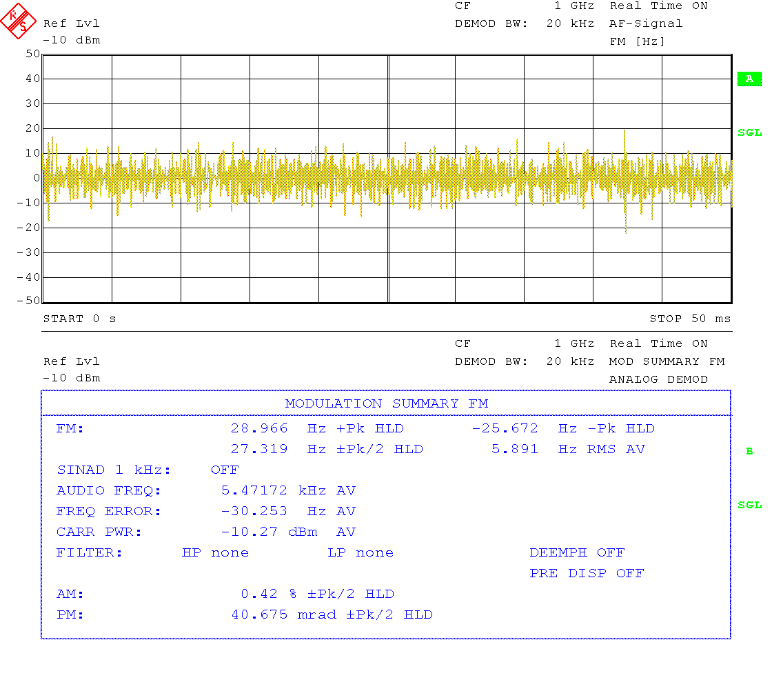 Residual AM and FM at 1 GHz