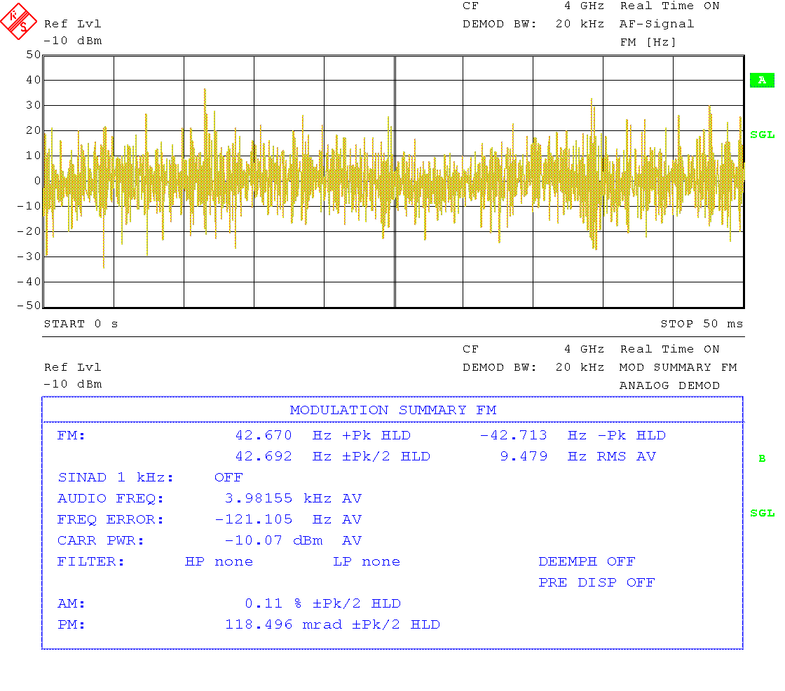 Residual AM and FM at 4 GHz