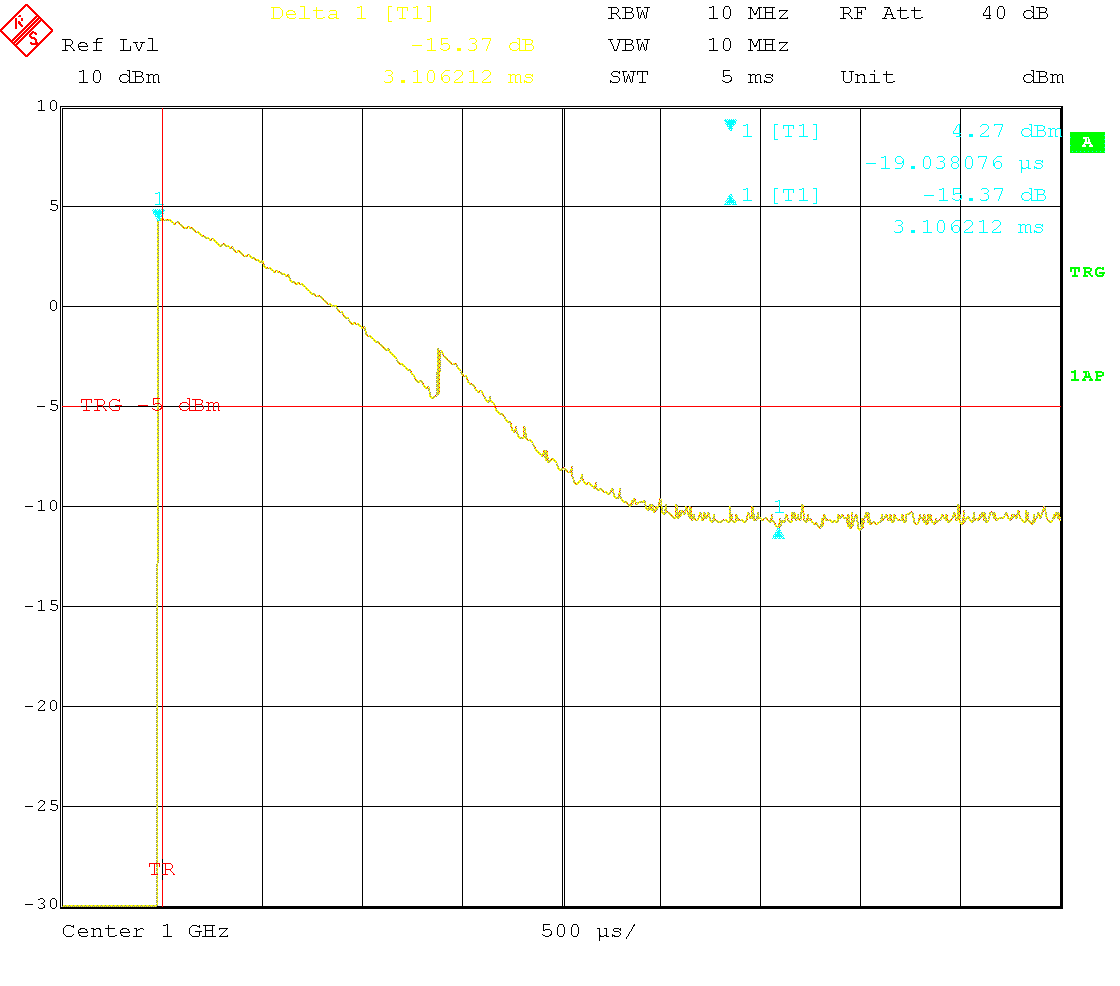 Settling time 100 MHz to 1 GHz