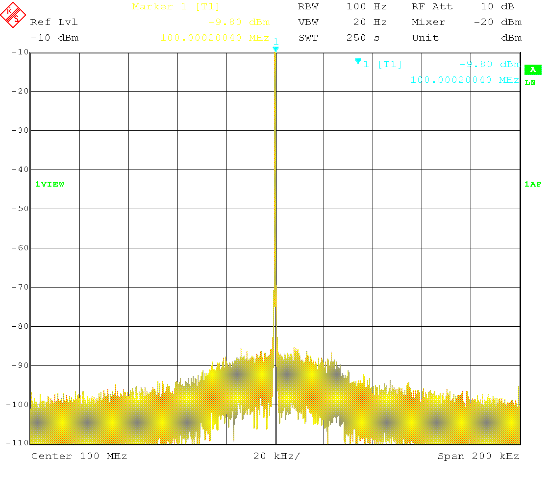 Carrier spectrum at 100MHz, -10dBm