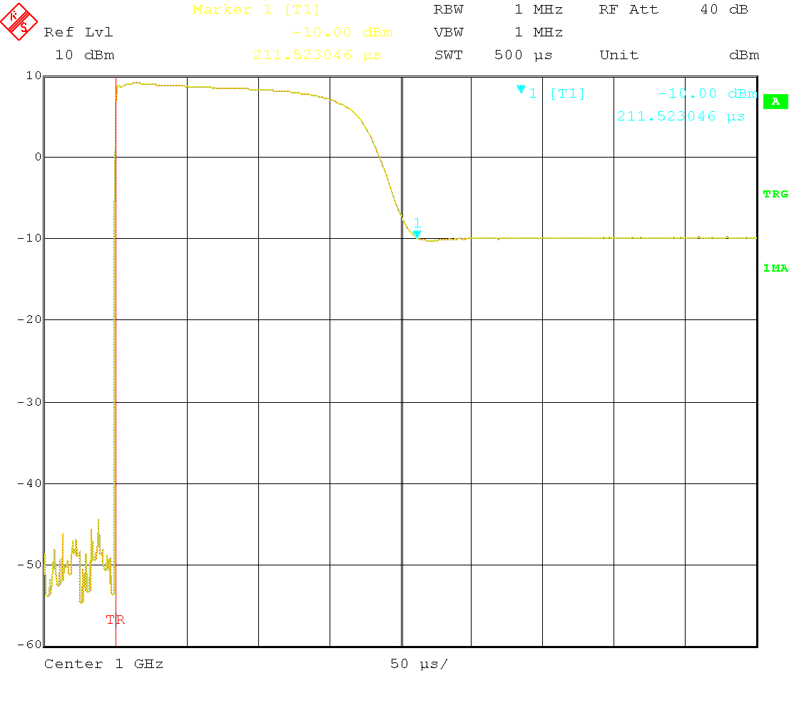 Settling time 100 MHz to 1 GHz