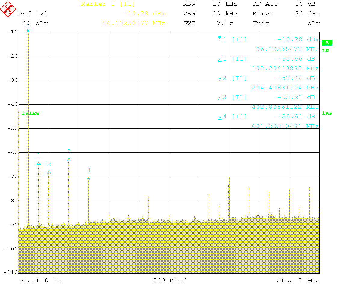 Wideband spectrum with 100MHz carrier