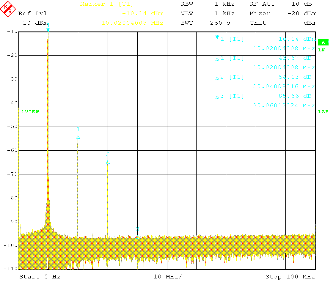 Wideband spectrum with 100MHz carrier