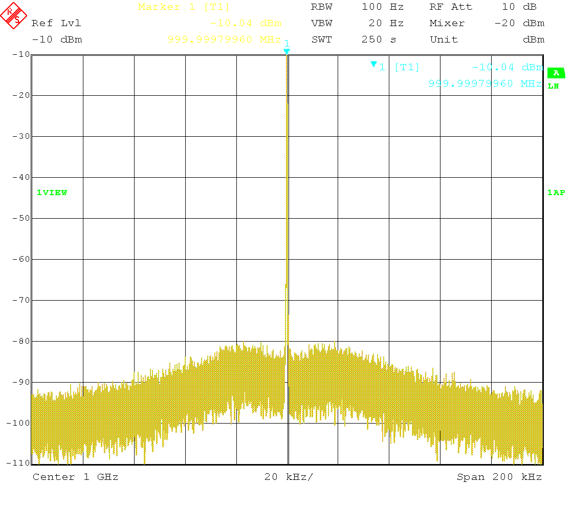 Carrier spectrum at 1GHz, -10dBm