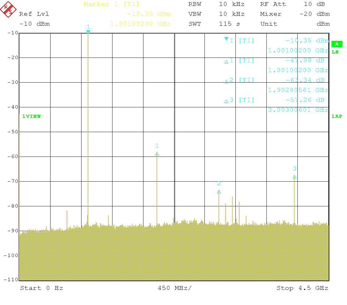 Wideband spectrum with 1GHz carrier