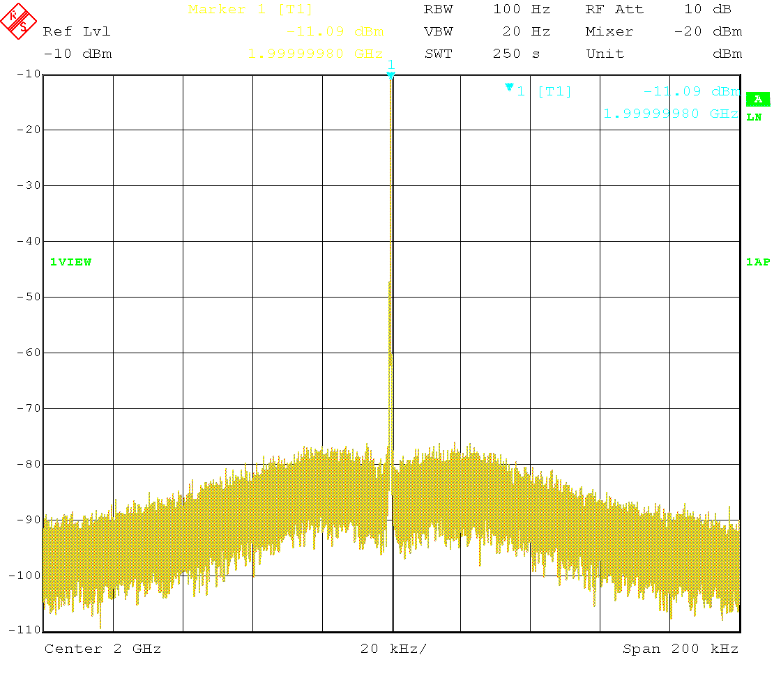 Carrier spectrum at 2GHz, -10dBm