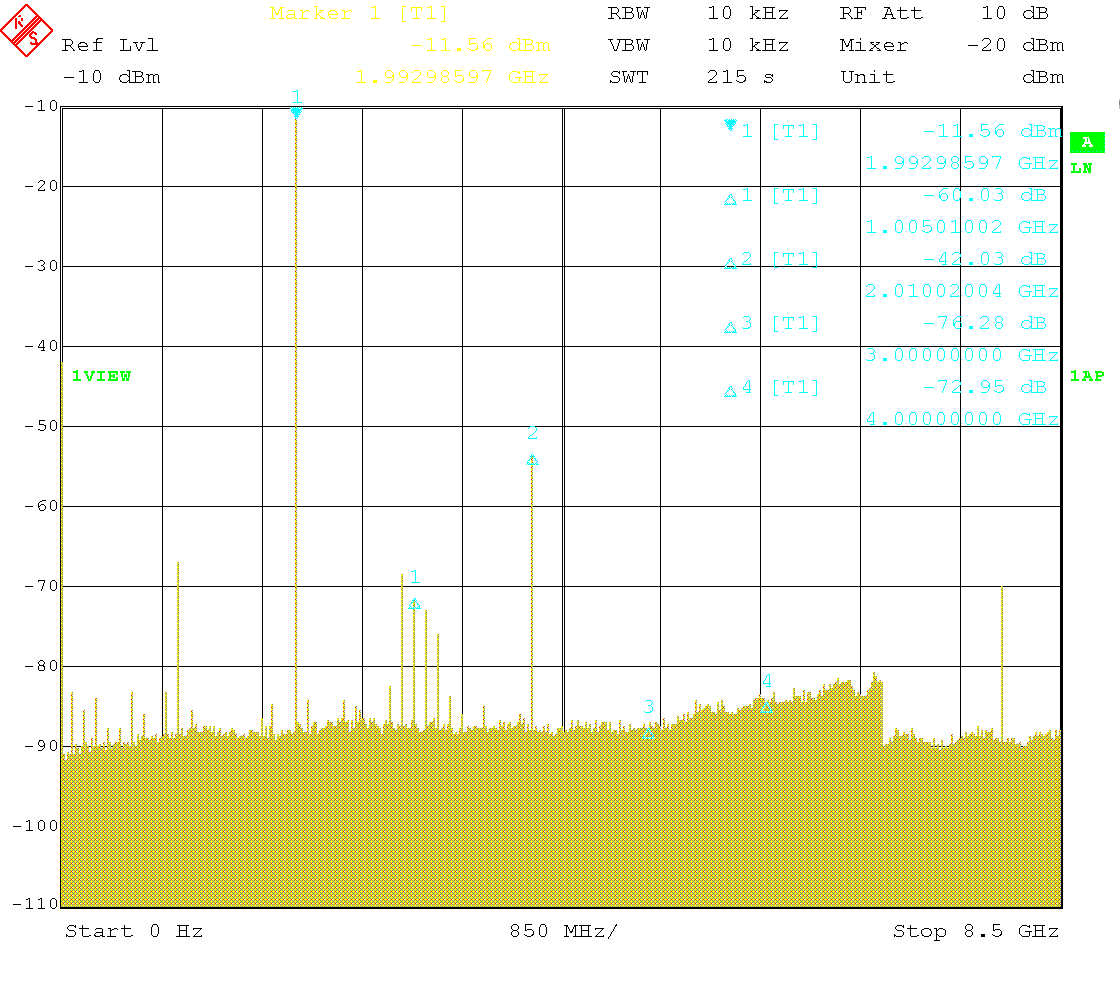 Wideband spectrum with 2GHz carrier