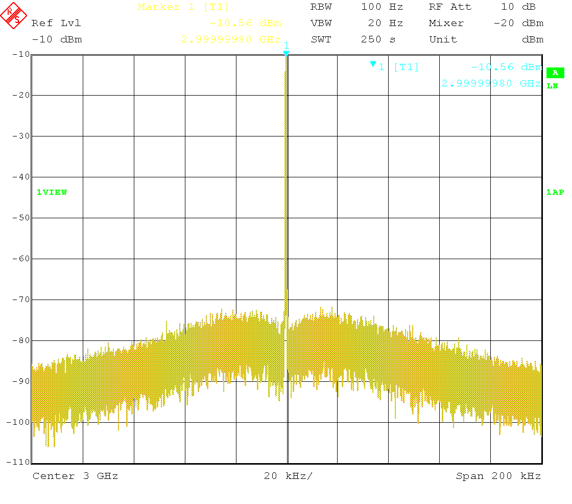 Carrier spectrum at 3GHz, -10dBm