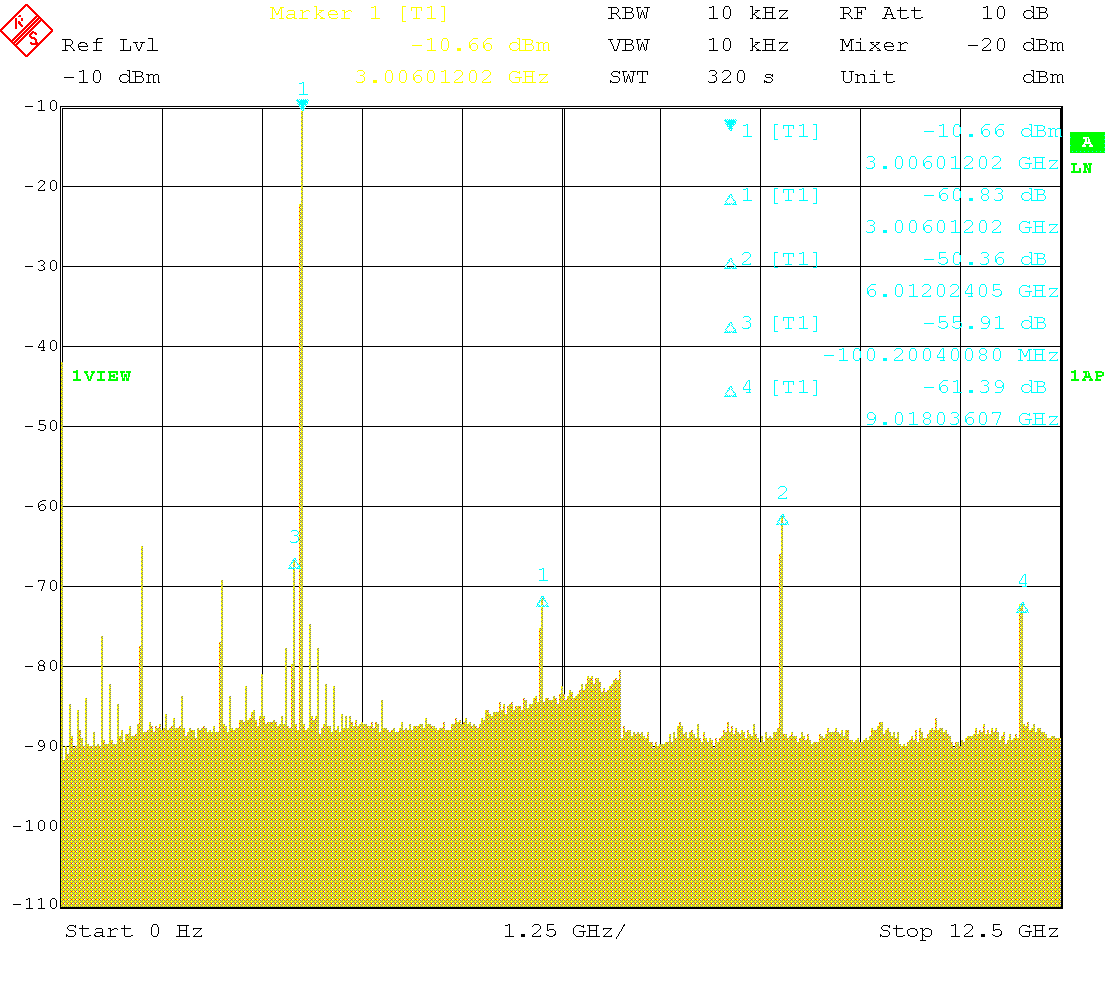 Wideband spectrum with 3GHz carrier