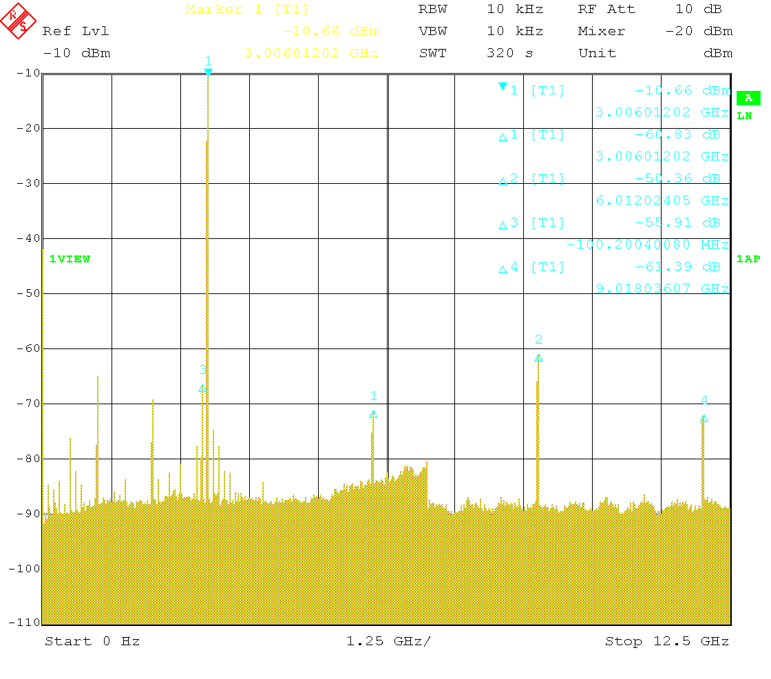 Wideband spectrum with 3GHz carrier Wideband spectrum with 3GHz carrier
