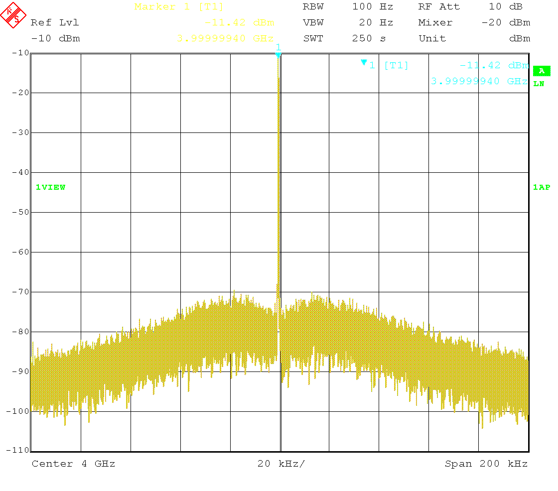 Carrier spectrum at 3GHz, -10dBm