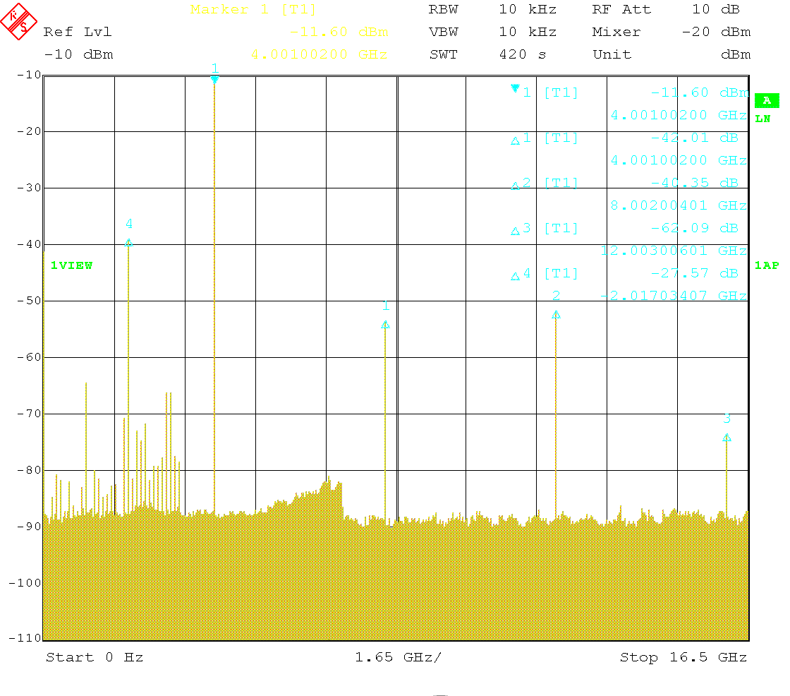 Wideband spectrum with 4GHz carrier