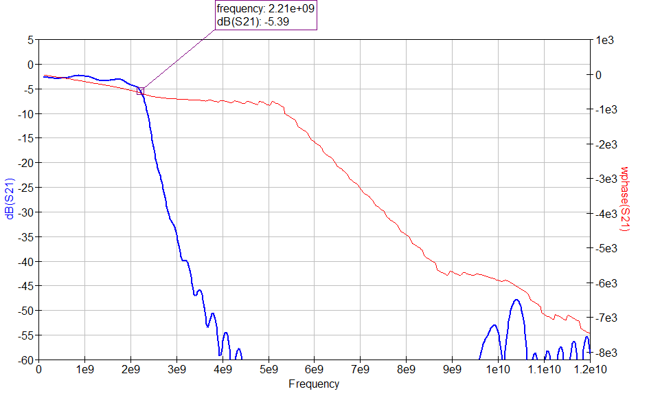 EM simulation of Band 8 filter