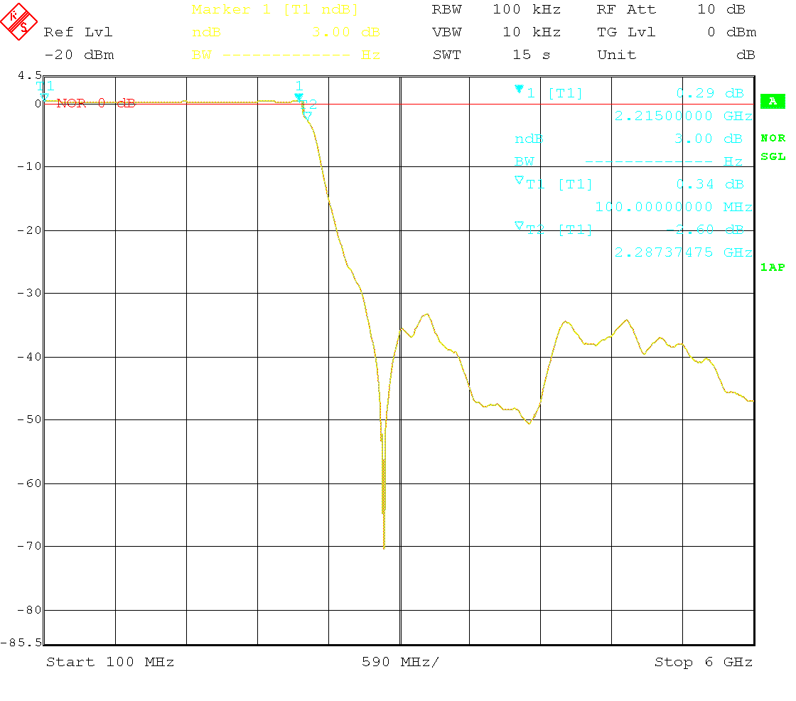 Measurement of Band 8 filter