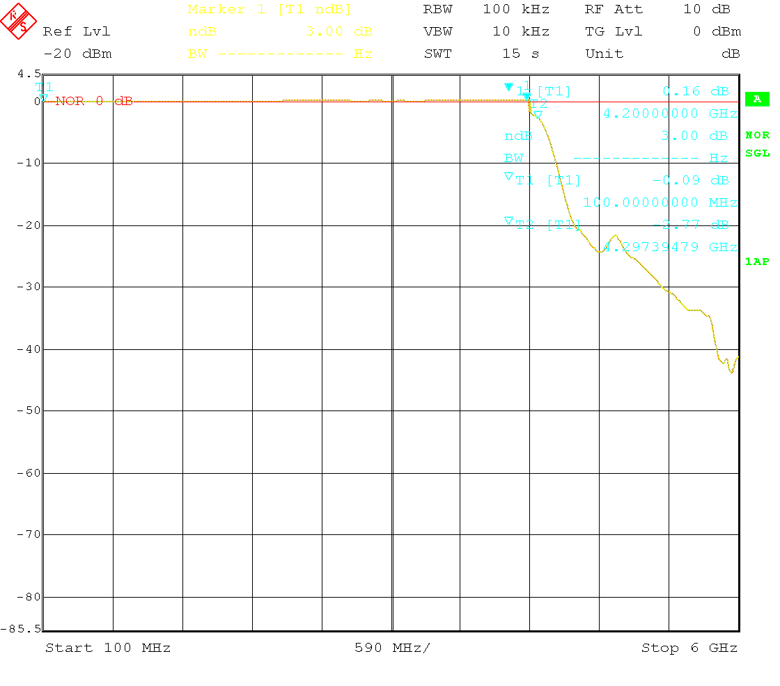 Measurement of Band 9 filter