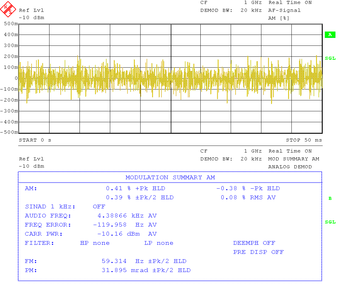 Residual AM at 1 GHz Residual AM at 1 GHz