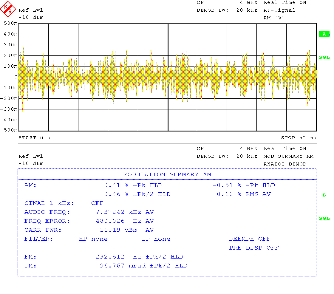 Residual AM at 4 GHz