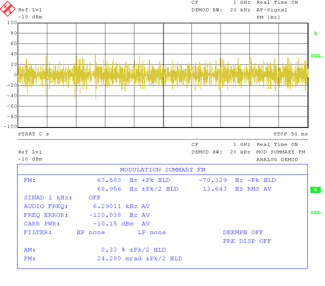 Residual FM at 1 GHz Residual FM at 1 GHz