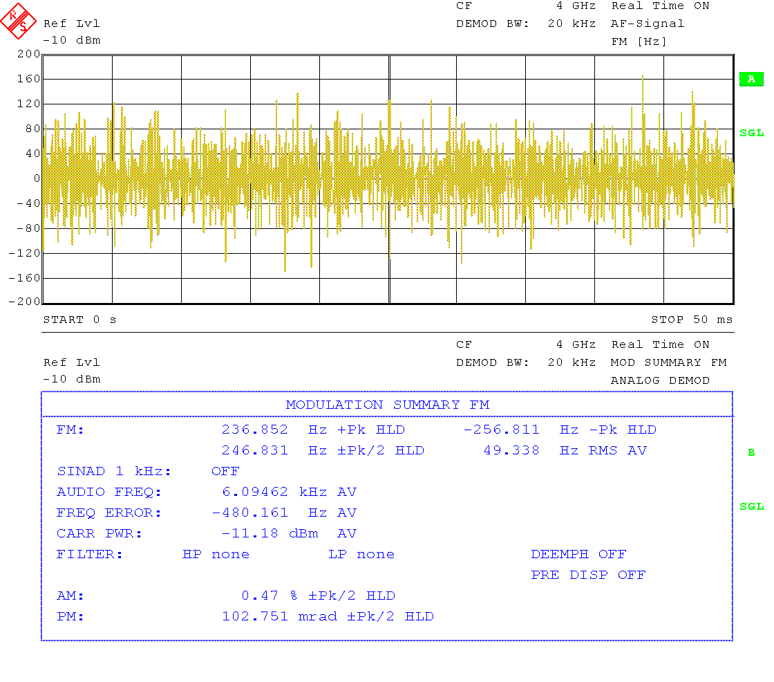 Residual FM at 4 GHz