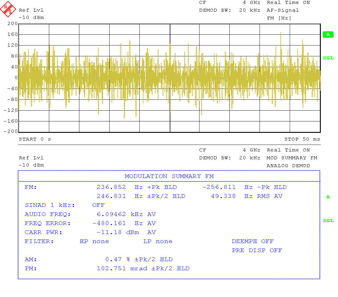 Residual FM at 4 GHz Residual FM at 4 GHz